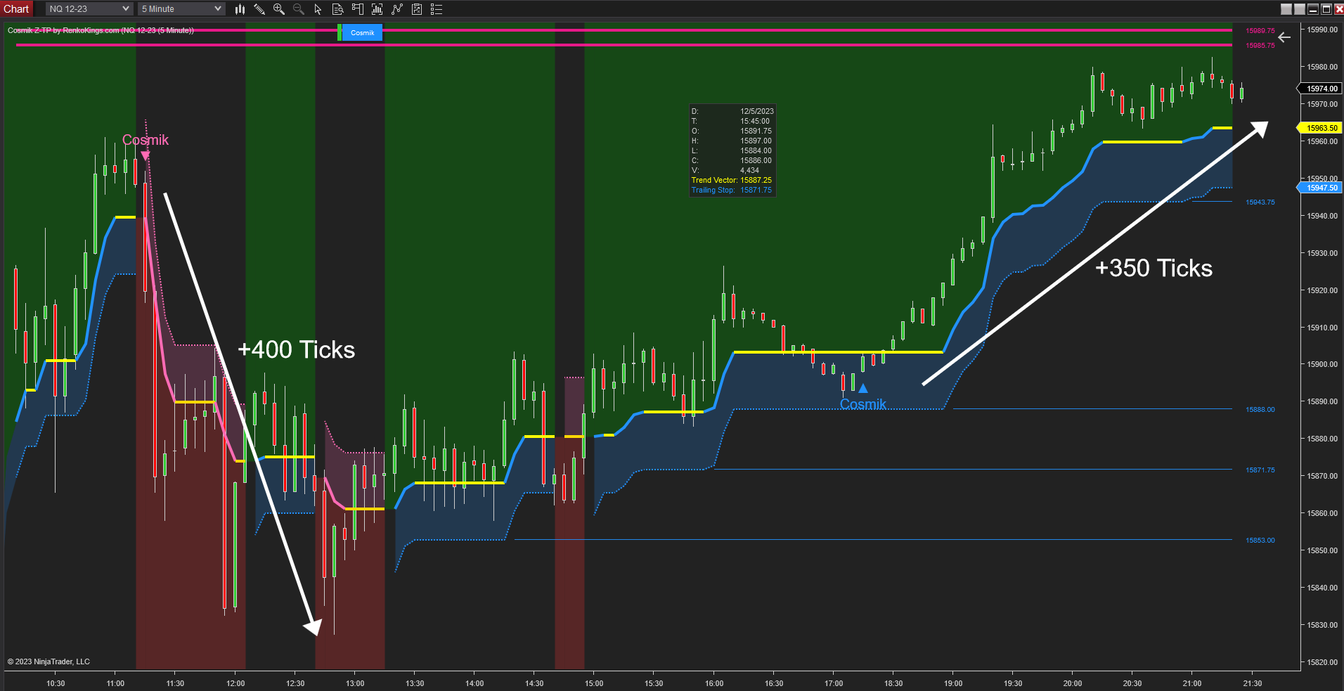 Cosmik Z-TP - NinjaTrader Trading Systems for Trend Following