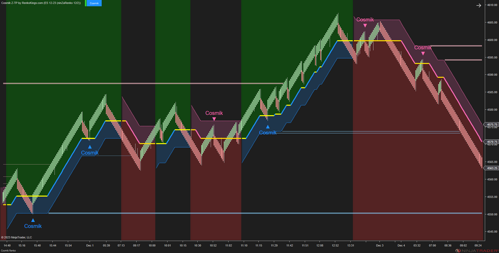 Cosmik Z-TP - NinjaTrader Trading Systems for Trend Following