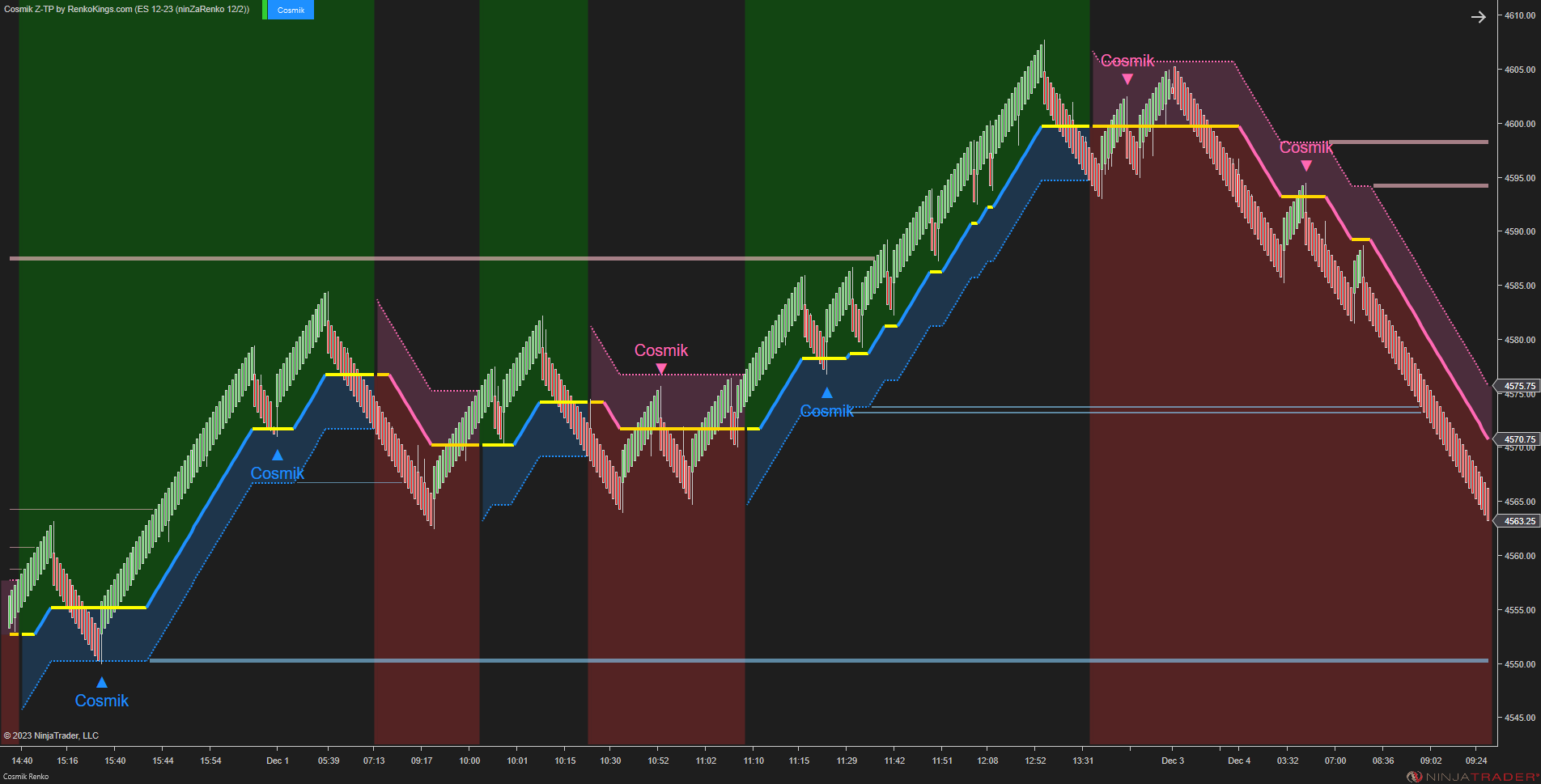 Cosmik Z-TP - NinjaTrader Trading Systems for Trend Following