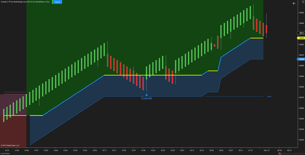 Cosmik Z-TP - NinjaTrader Trading Systems for Trend Following