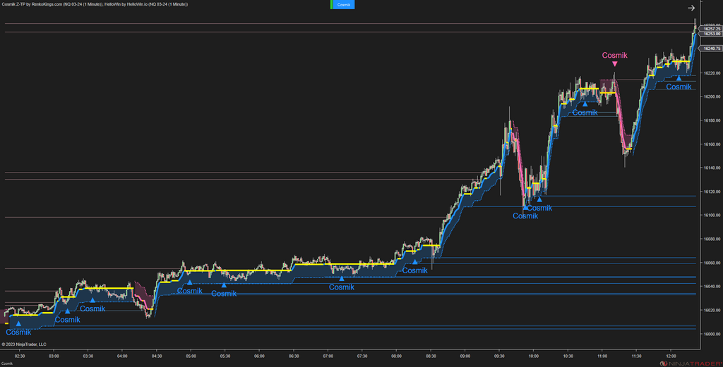 Cosmik Z-TP - NinjaTrader Trading Systems for Trend Following