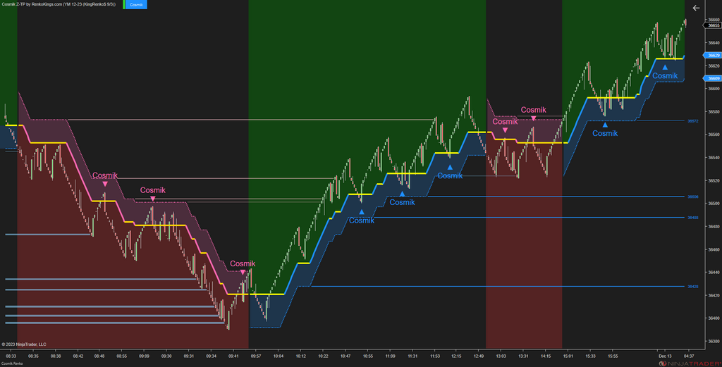 Cosmik Z-TP - NinjaTrader Trading Systems for Trend Following
