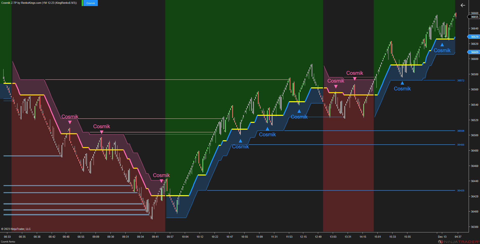 Cosmik Z-TP - NinjaTrader Trading Systems for Trend Following