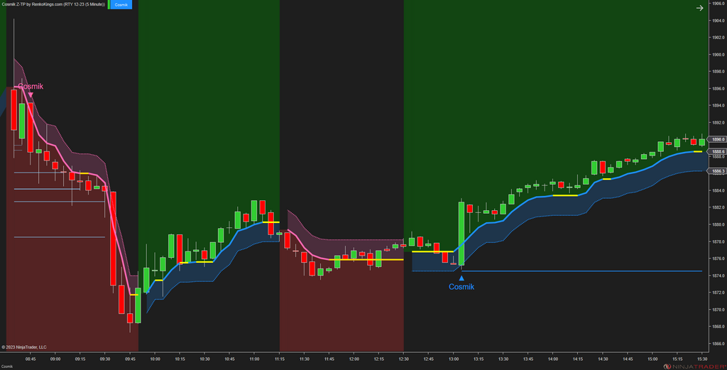 Cosmik Z-TP - NinjaTrader Trading Systems for Trend Following