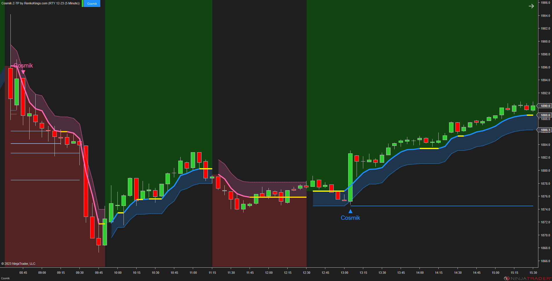 Cosmik Z-TP - NinjaTrader Trading Systems for Trend Following