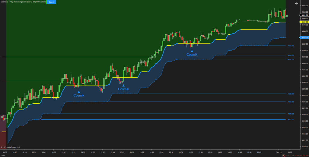 Cosmik Z-TP - NinjaTrader Trading Systems for Trend Following