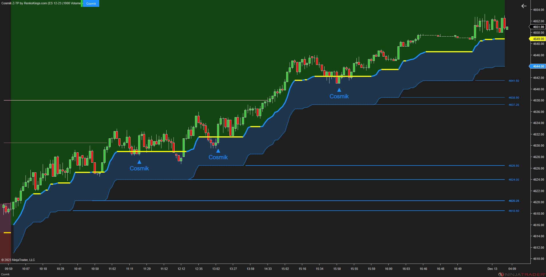 Cosmik Z-TP - NinjaTrader Trading Systems for Trend Following