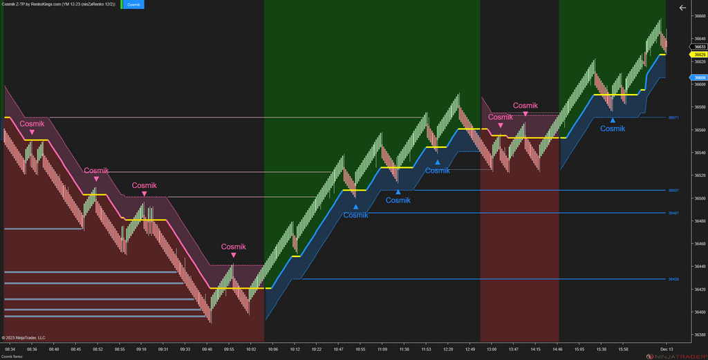 Cosmik Z-TP - NinjaTrader Trading Systems for Trend Following