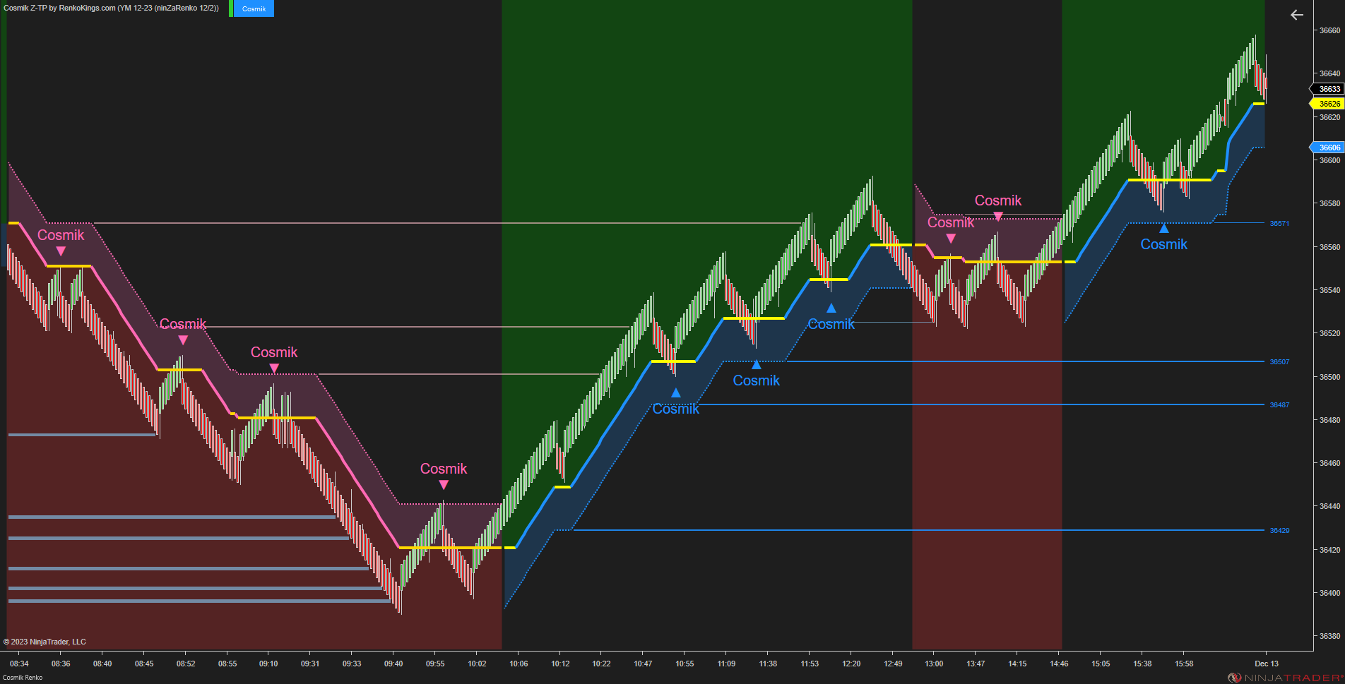 Cosmik Z-TP - NinjaTrader Trading Systems for Trend Following