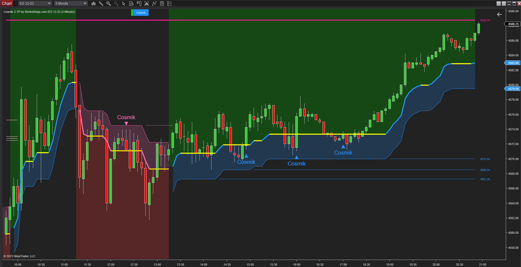 Cosmik Z-TP - NinjaTrader Trading Systems for Trend Following