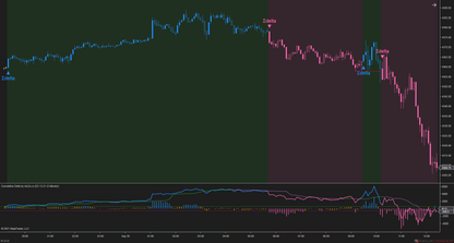Cumulative Delta – NinjaTrader 8 Order Flow & Market Sentiment Indicator