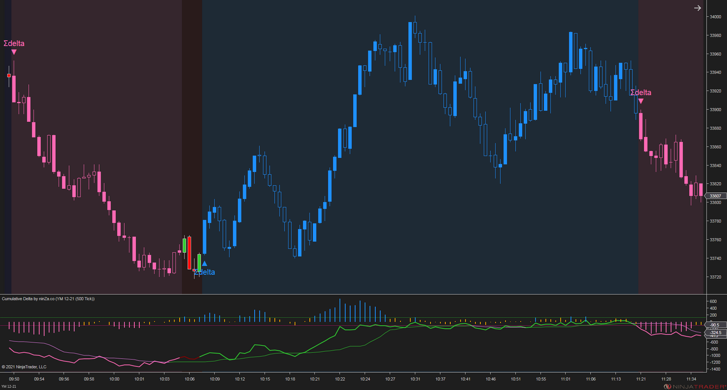 Cumulative Delta – NinjaTrader 8 Order Flow & Market Sentiment Indicator