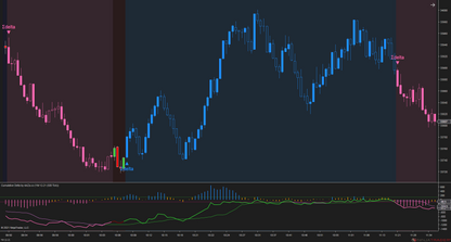 Cumulative Delta – NinjaTrader 8 Order Flow & Market Sentiment Indicator
