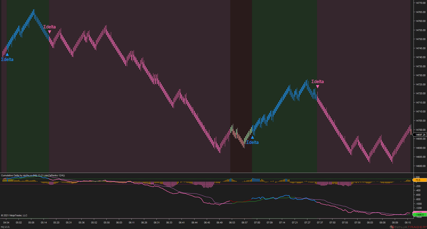 Cumulative Delta – NinjaTrader 8 Order Flow & Market Sentiment Indicator