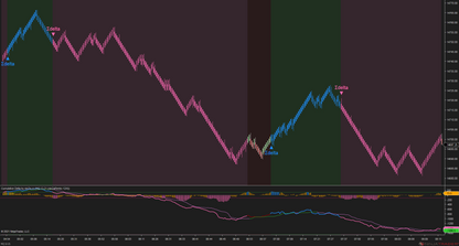 Cumulative Delta – NinjaTrader 8 Order Flow & Market Sentiment Indicator