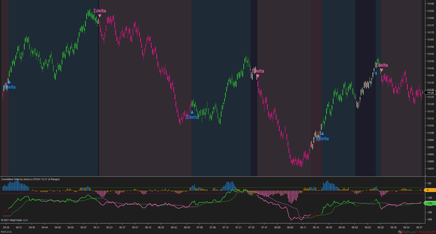 Cumulative Delta – NinjaTrader 8 Order Flow & Market Sentiment Indicator