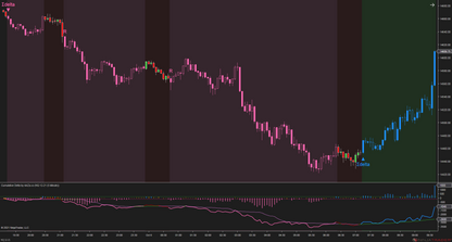 Cumulative Delta – NinjaTrader 8 Order Flow & Market Sentiment Indicator