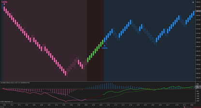 Cumulative Delta – NinjaTrader 8 Order Flow & Market Sentiment Indicator
