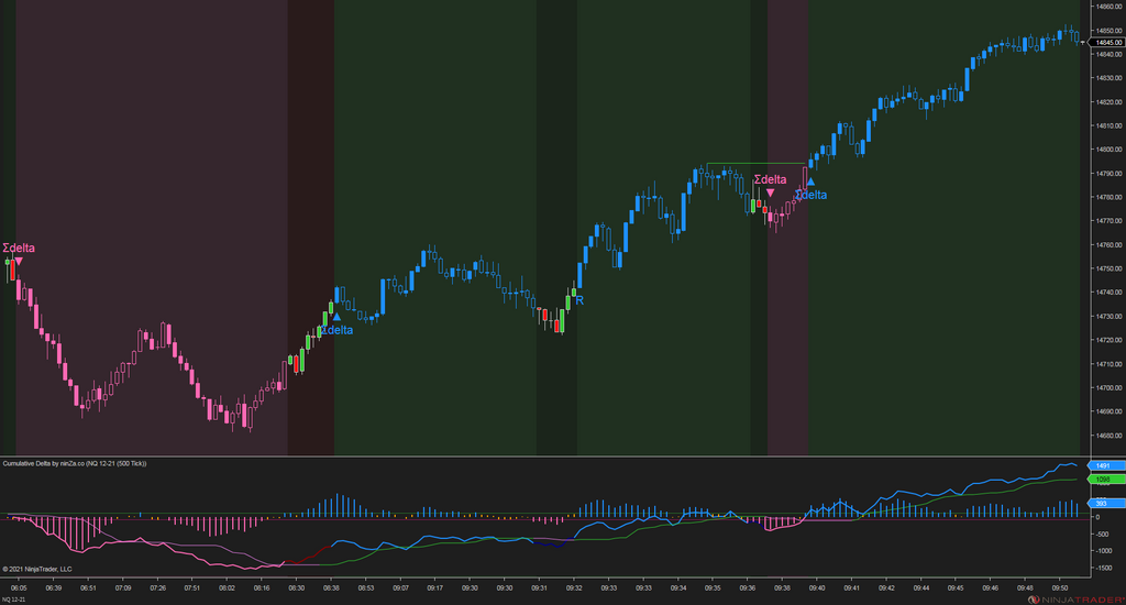 Cumulative Delta – NinjaTrader 8 Order Flow & Market Sentiment Indicator