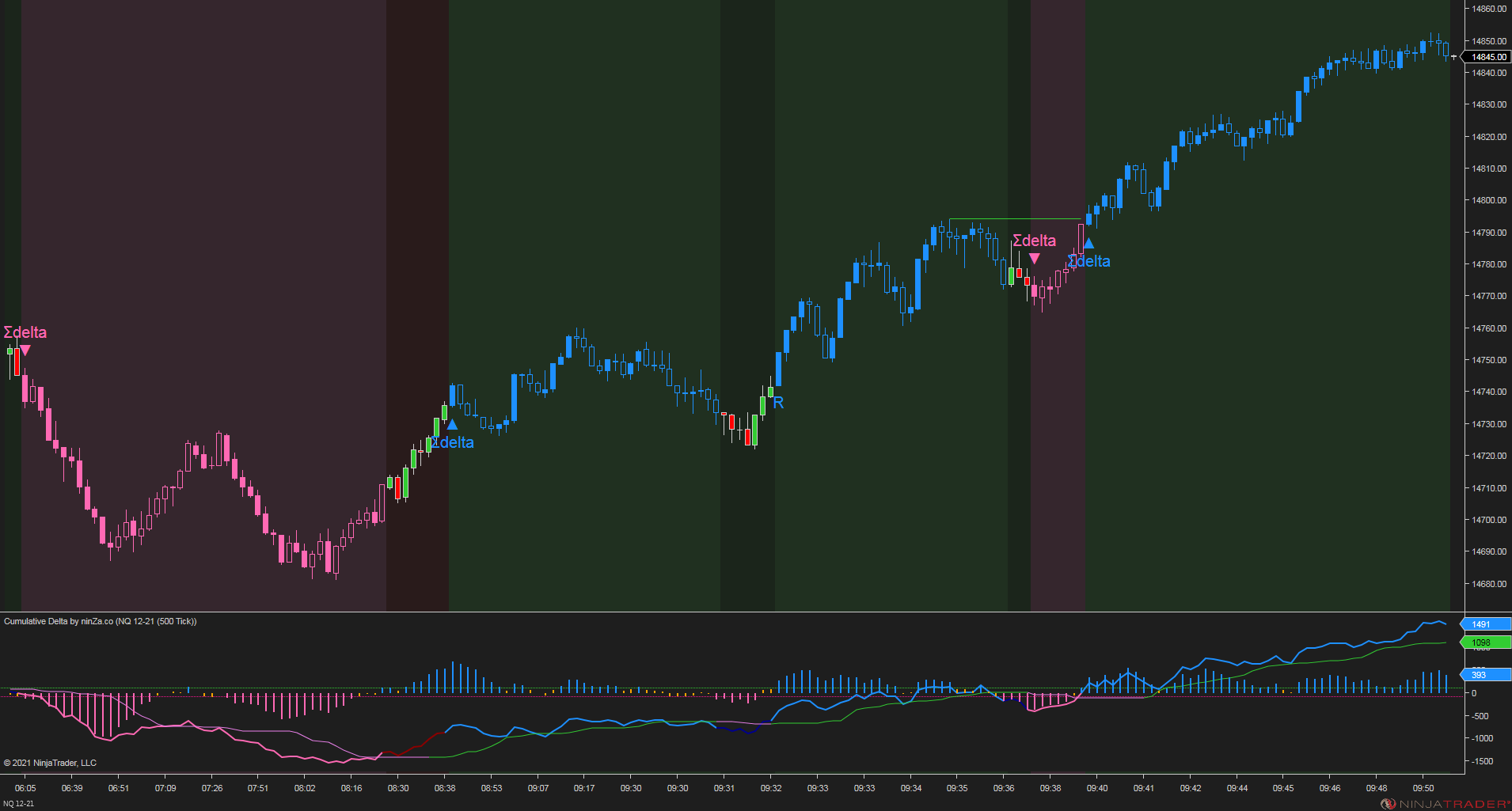 Cumulative Delta – NinjaTrader 8 Order Flow & Market Sentiment Indicator