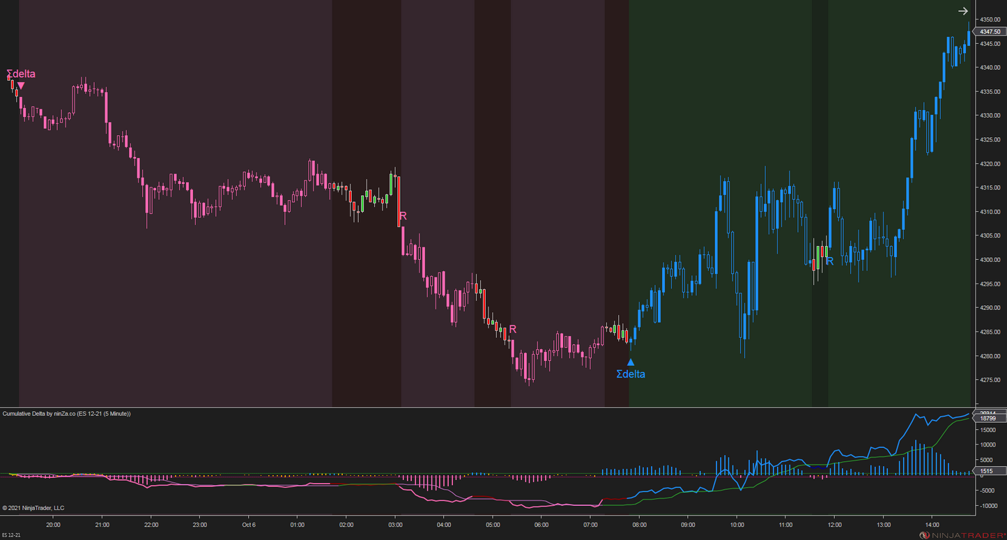 Cumulative Delta – NinjaTrader 8 Order Flow & Market Sentiment Indicator