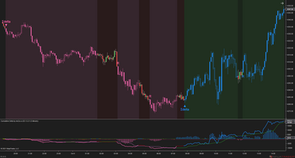 Cumulative Delta – NinjaTrader 8 Order Flow & Market Sentiment Indicator