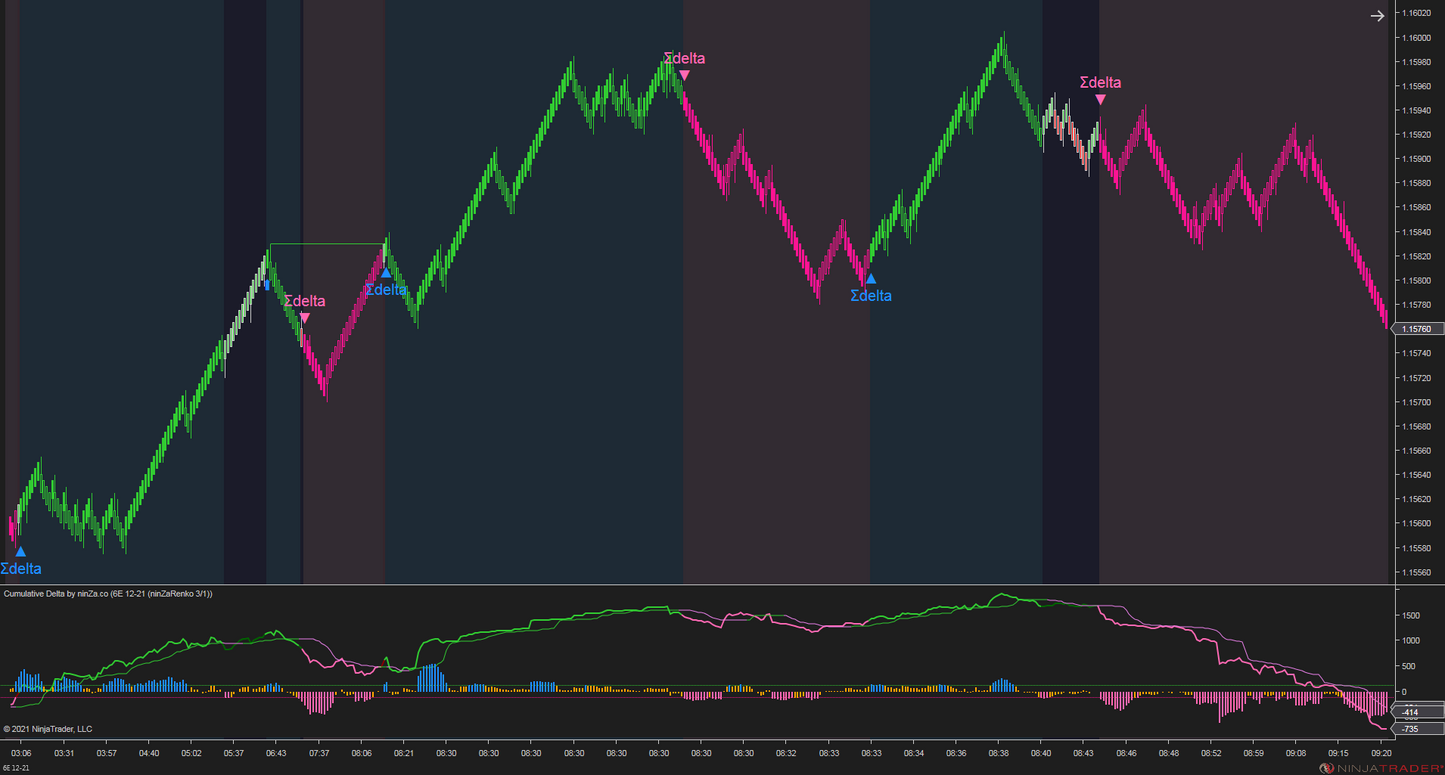 Cumulative Delta – NinjaTrader 8 Order Flow & Market Sentiment Indicator