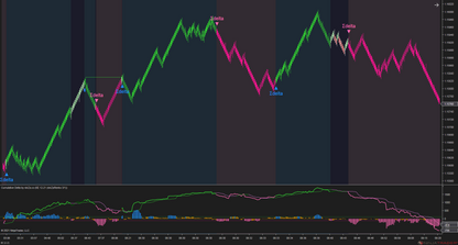 Cumulative Delta – NinjaTrader 8 Order Flow & Market Sentiment Indicator