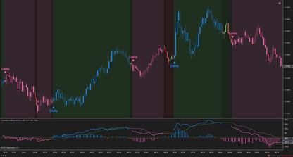Cumulative Delta – NinjaTrader 8 Order Flow & Market Sentiment Indicator