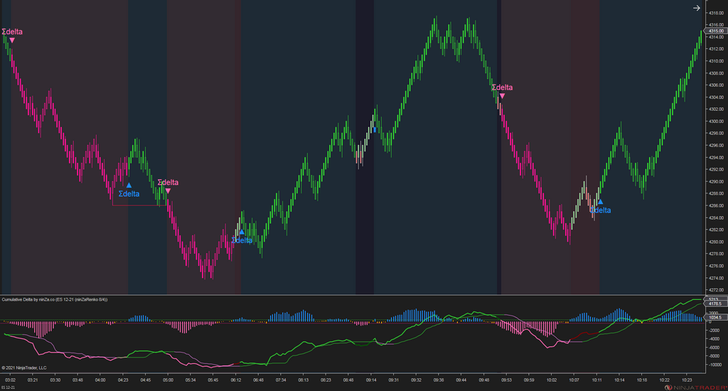 Cumulative Delta – NinjaTrader 8 Order Flow & Market Sentiment Indicator