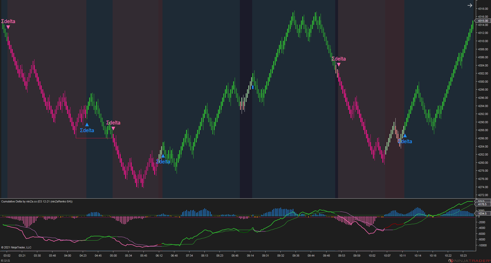 Cumulative Delta – NinjaTrader 8 Order Flow & Market Sentiment Indicator