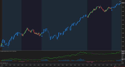 Cumulative Delta – NinjaTrader 8 Order Flow & Market Sentiment Indicator