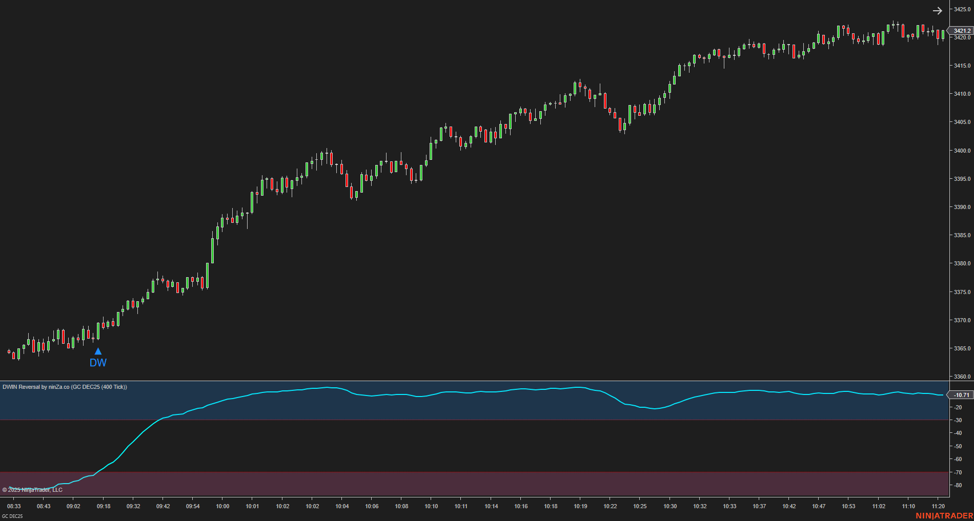DWIN Reversal – NinjaTrader Oscillator for Spotting Market Extremes