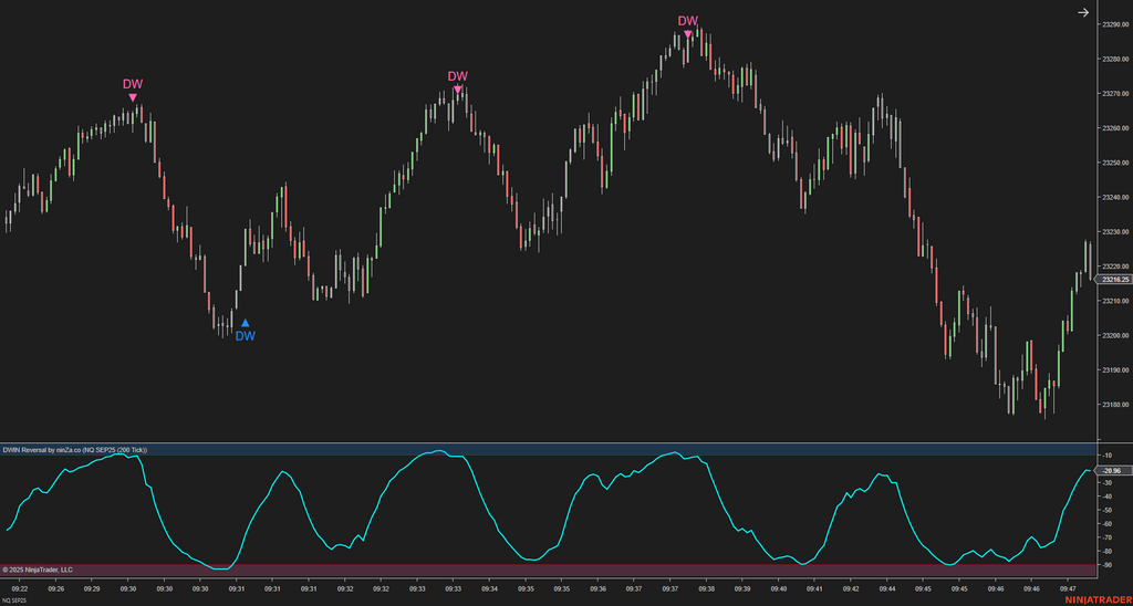 DWIN Reversal – NinjaTrader Oscillator for Spotting Market Extremes