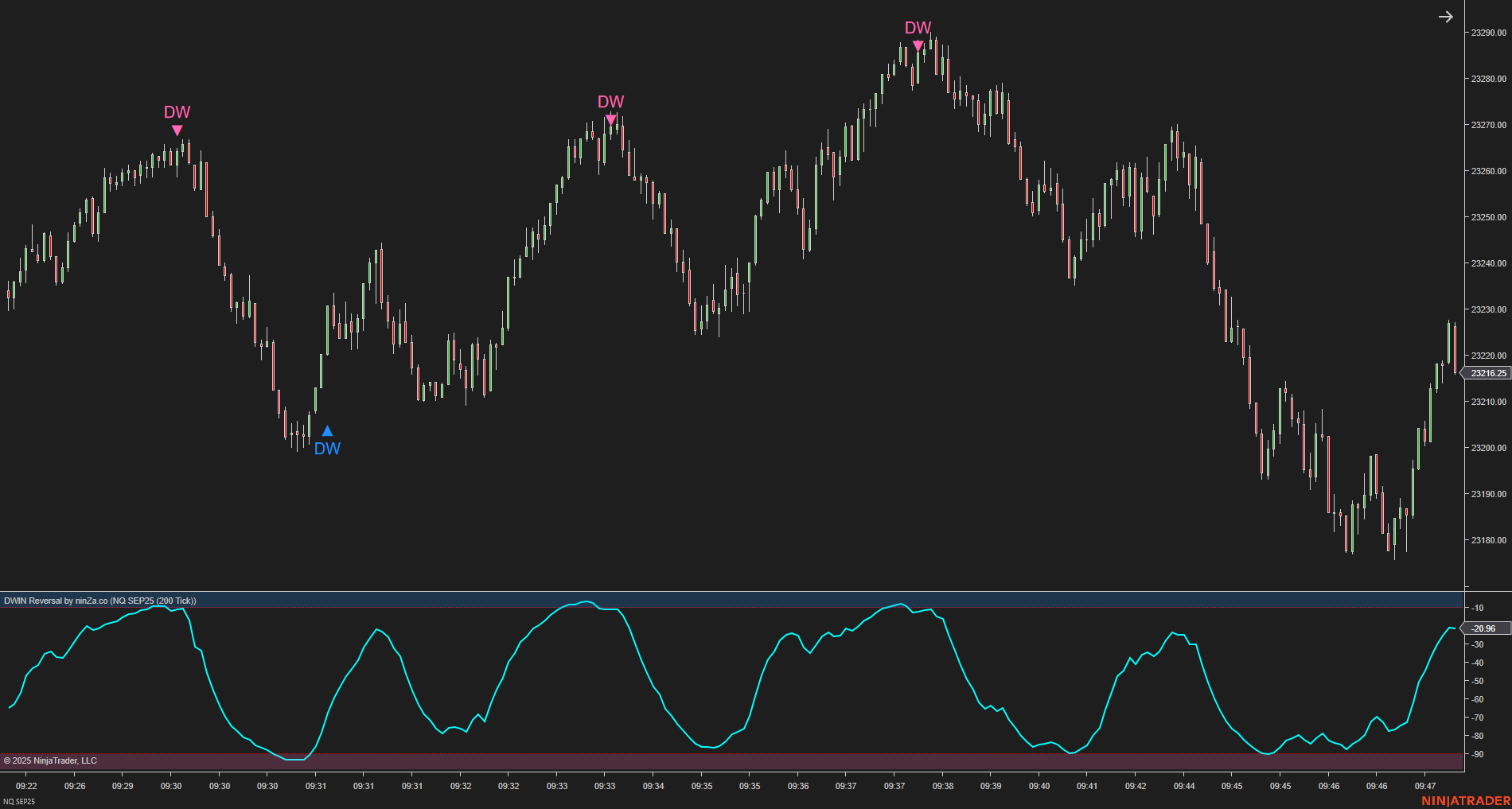 DWIN Reversal – NinjaTrader Oscillator for Spotting Market Extremes