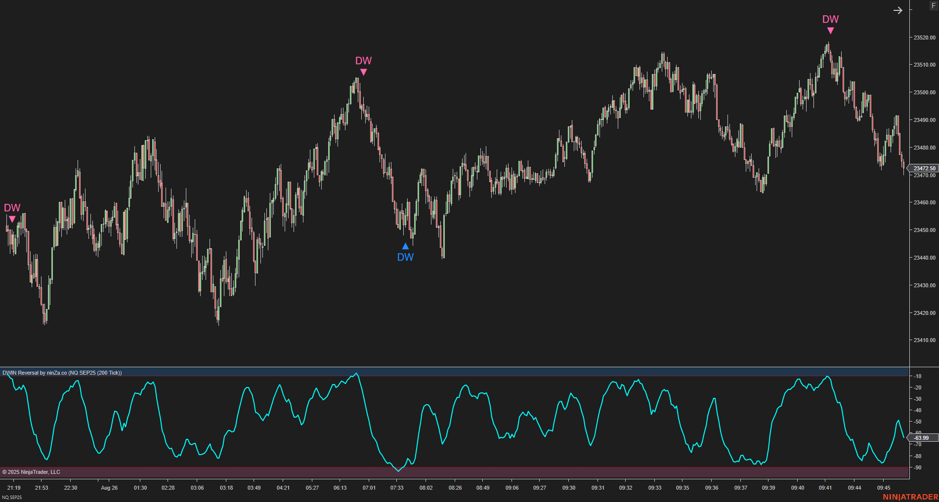 DWIN Reversal – NinjaTrader Oscillator for Spotting Market Extremes