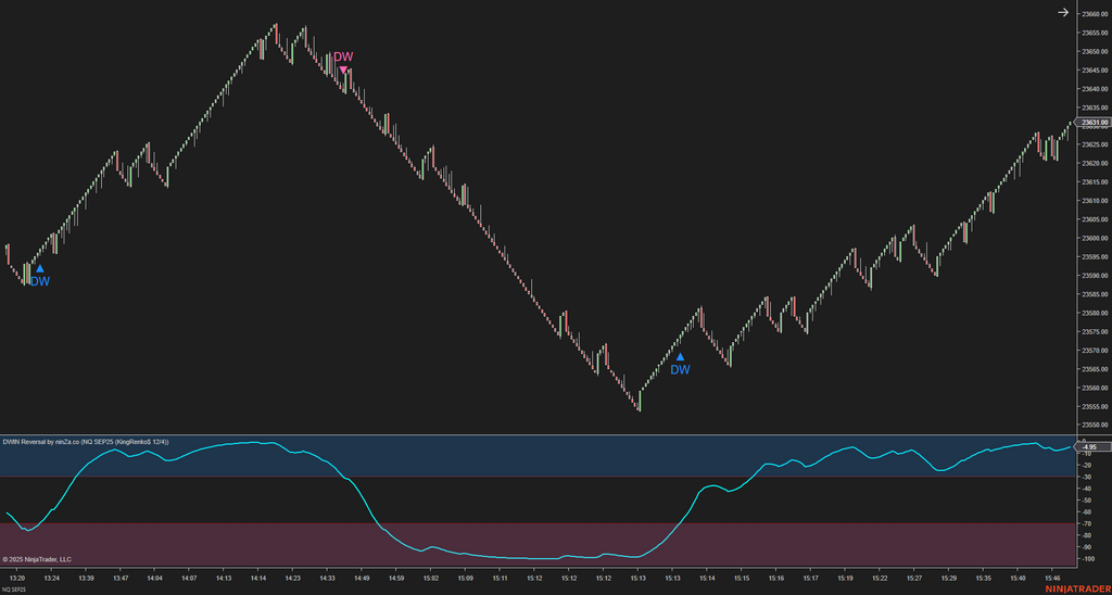 DWIN Reversal – NinjaTrader Oscillator for Spotting Market Extremes