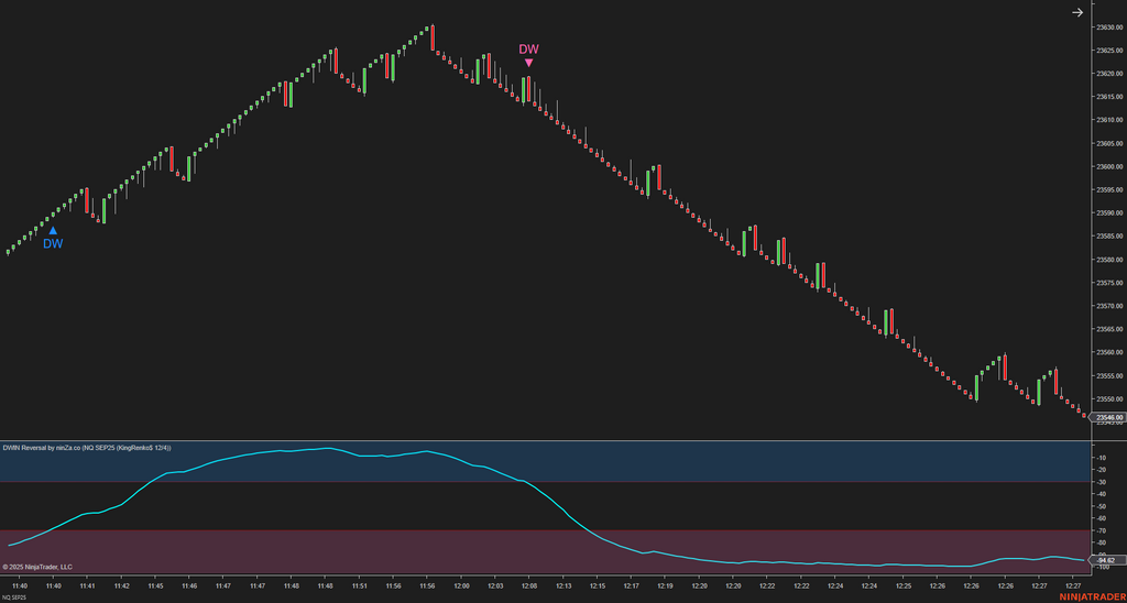 DWIN Reversal – NinjaTrader Oscillator for Spotting Market Extremes