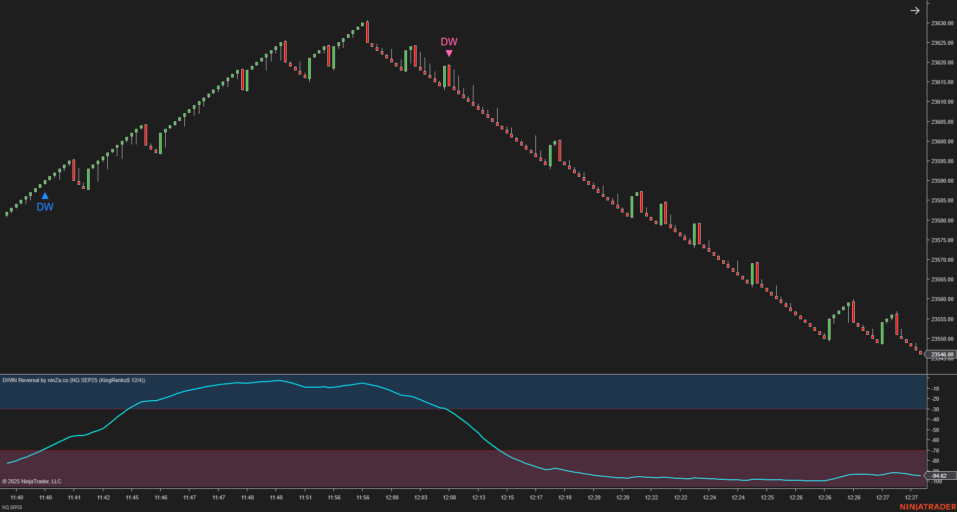 DWIN Reversal – NinjaTrader Oscillator for Spotting Market Extremes