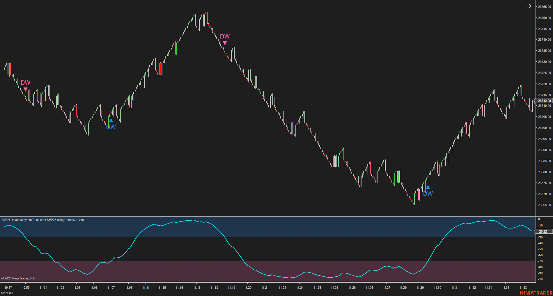 DWIN Reversal – NinjaTrader Oscillator for Spotting Market Extremes