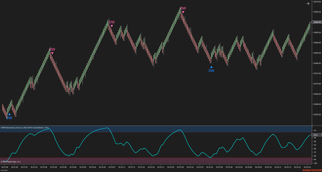 DWIN Reversal – NinjaTrader Oscillator for Spotting Market Extremes