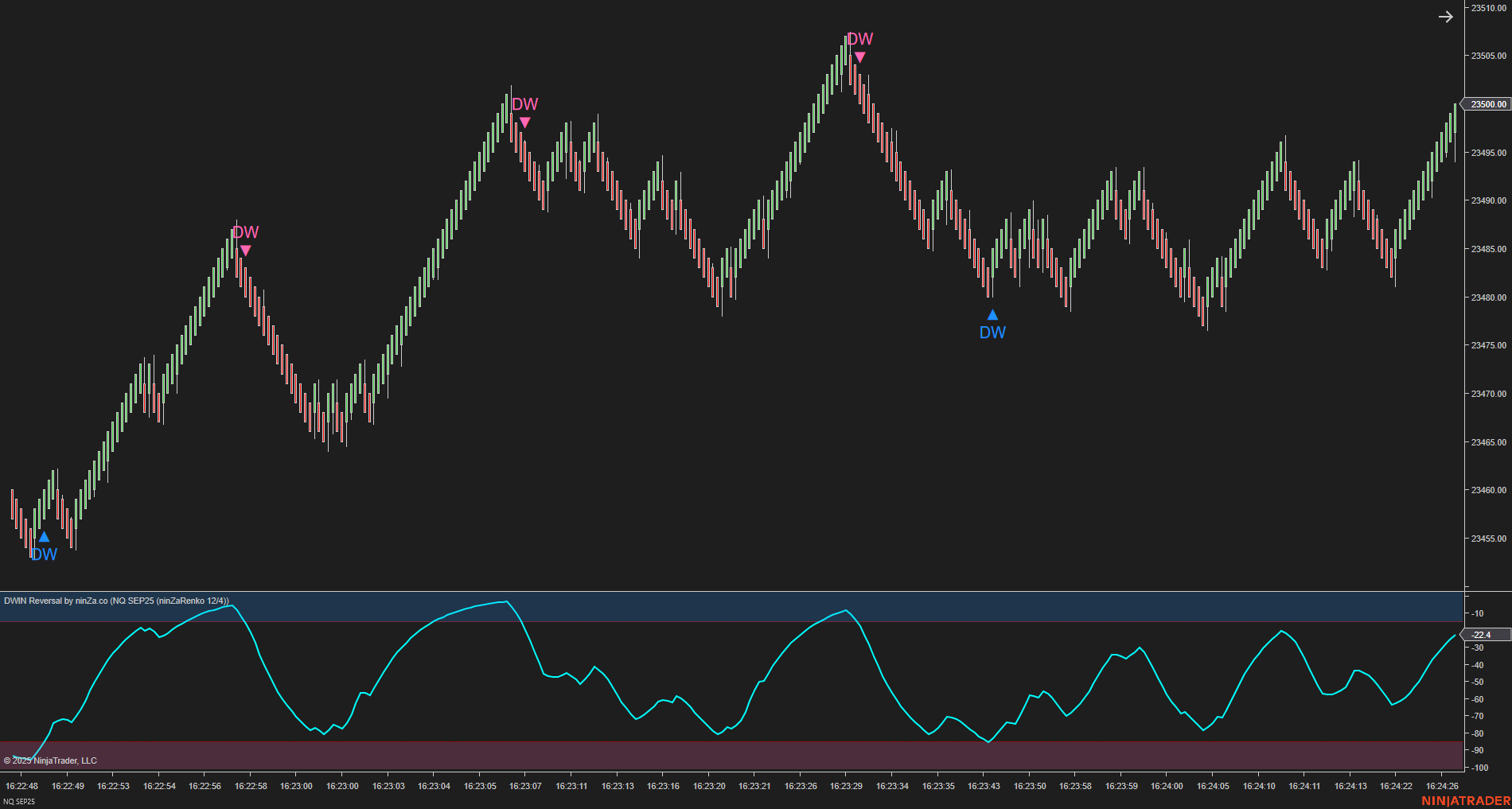 DWIN Reversal – NinjaTrader Oscillator for Spotting Market Extremes