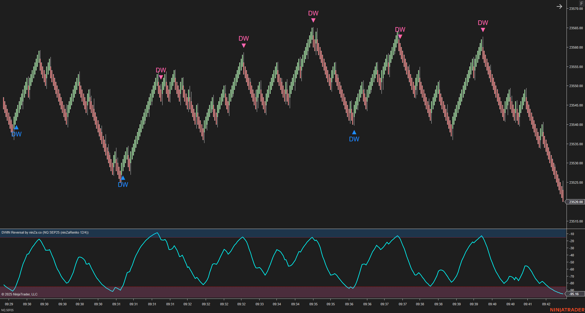 DWIN Reversal – NinjaTrader Oscillator for Spotting Market Extremes