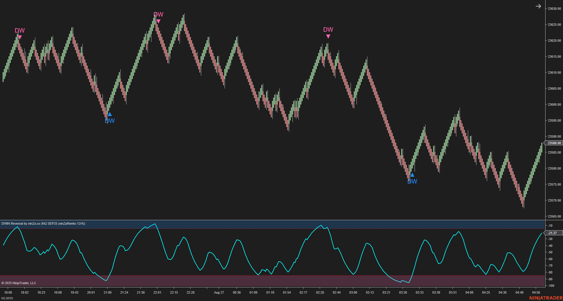 DWIN Reversal – NinjaTrader Oscillator for Spotting Market Extremes