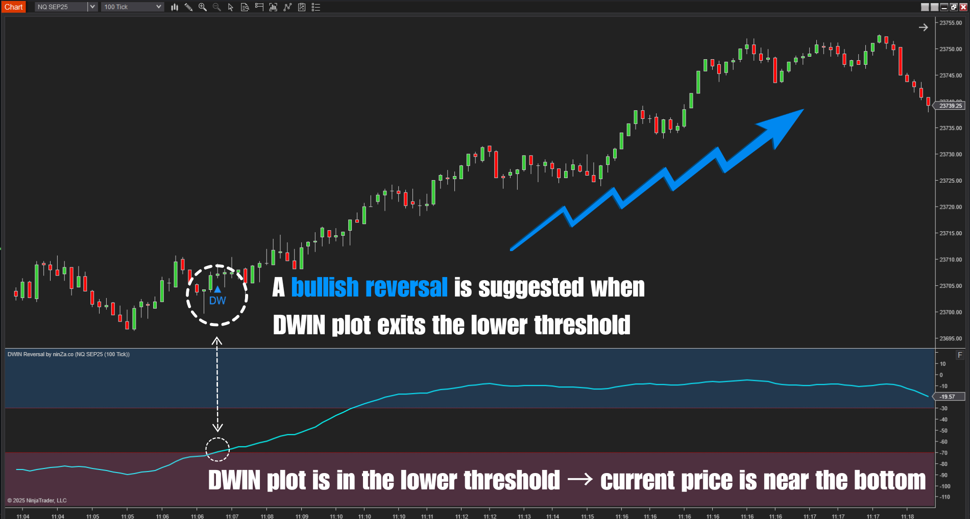 DWIN Reversal – NinjaTrader Oscillator for Spotting Market Extremes