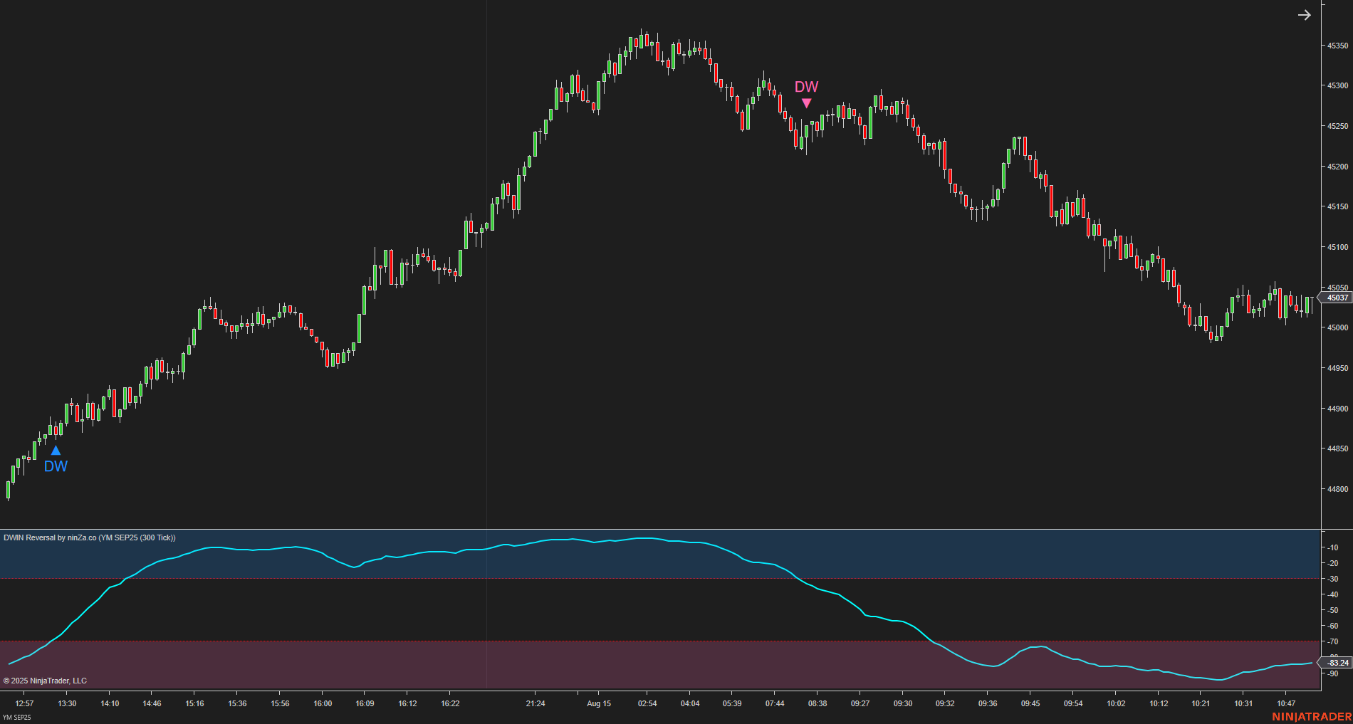 DWIN Reversal – NinjaTrader Oscillator for Spotting Market Extremes