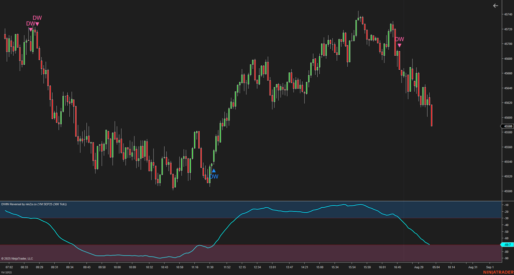 DWIN Reversal – NinjaTrader Oscillator for Spotting Market Extremes