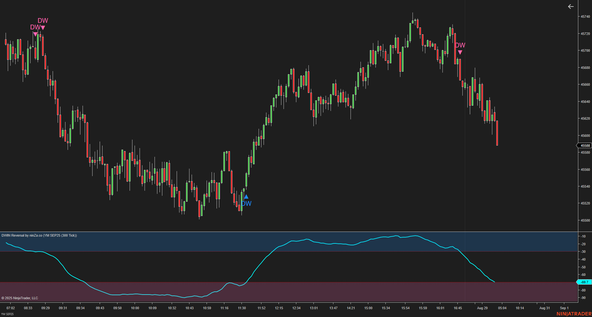 DWIN Reversal – NinjaTrader Oscillator for Spotting Market Extremes