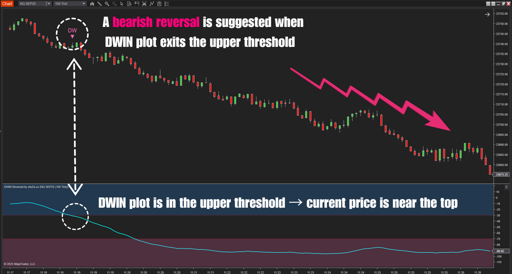 DWIN Reversal – NinjaTrader Oscillator for Spotting Market Extremes
