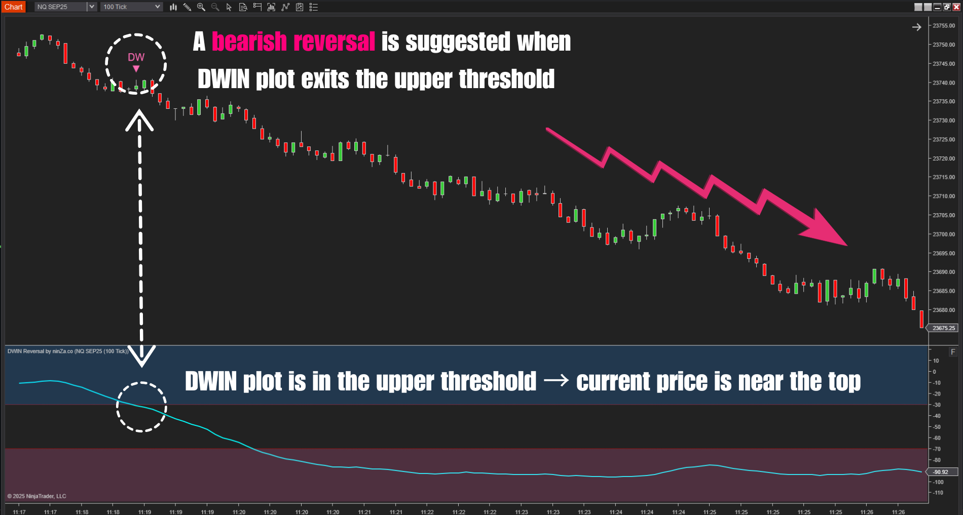 DWIN Reversal – NinjaTrader Oscillator for Spotting Market Extremes